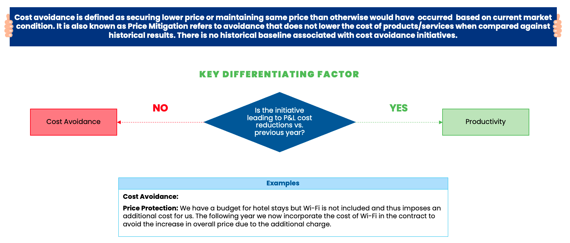 Productivity vs. Cost Avoidance