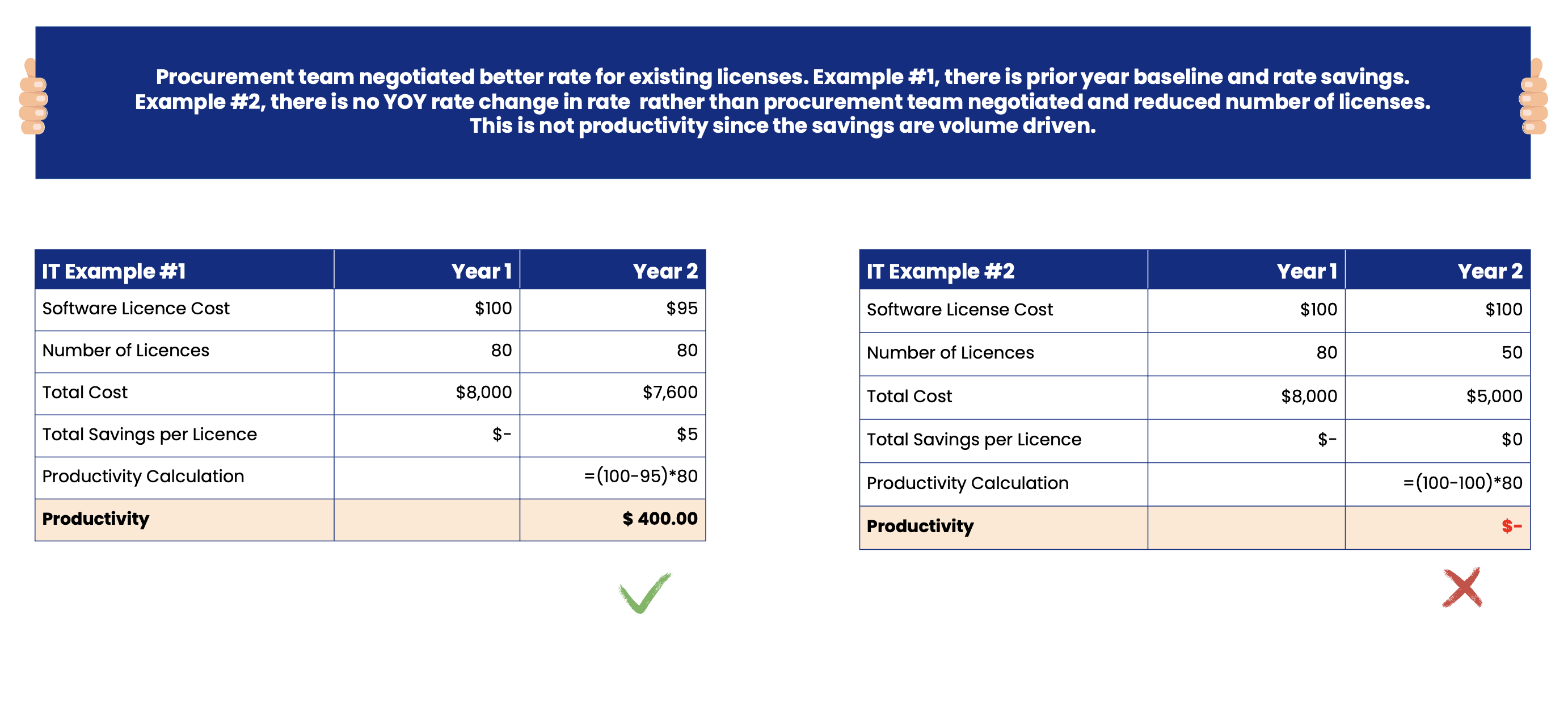 Global IT Example